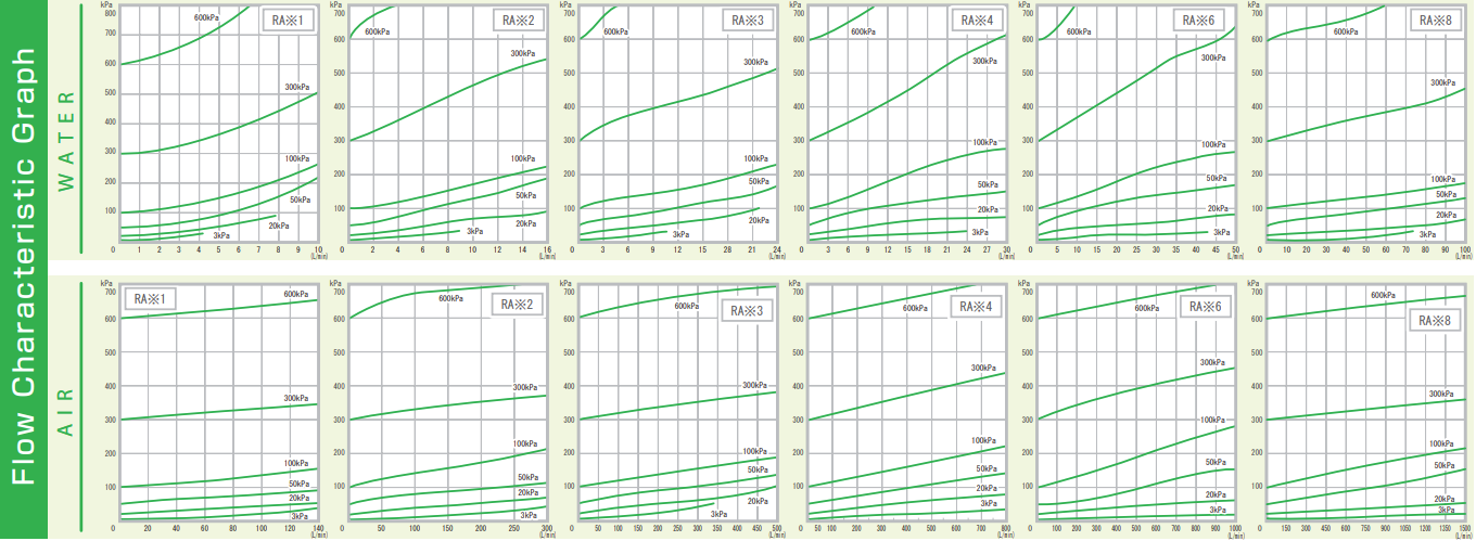 IBS RA Series